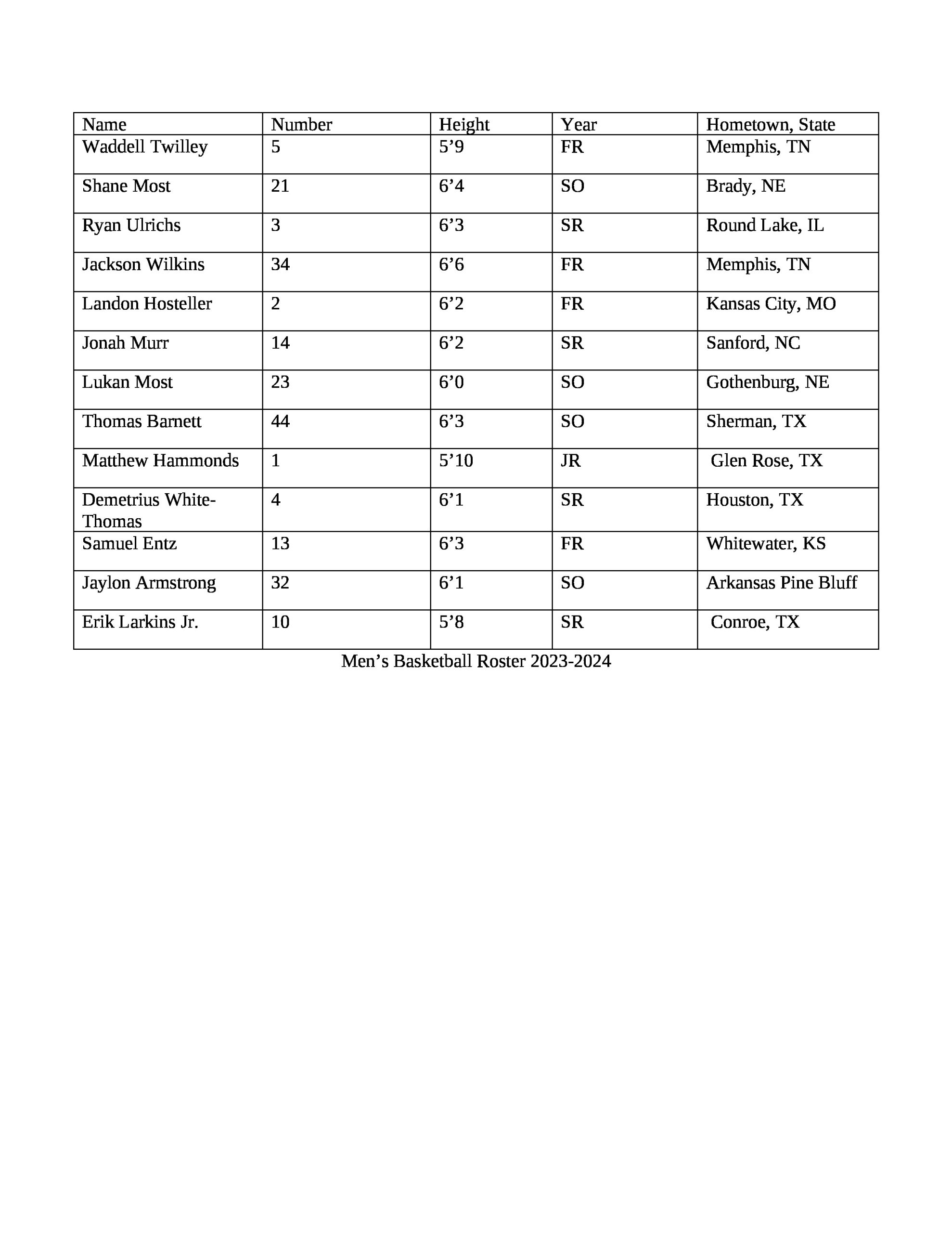 Mens Basketball Roster 20232024_0 Calvary University Warriors